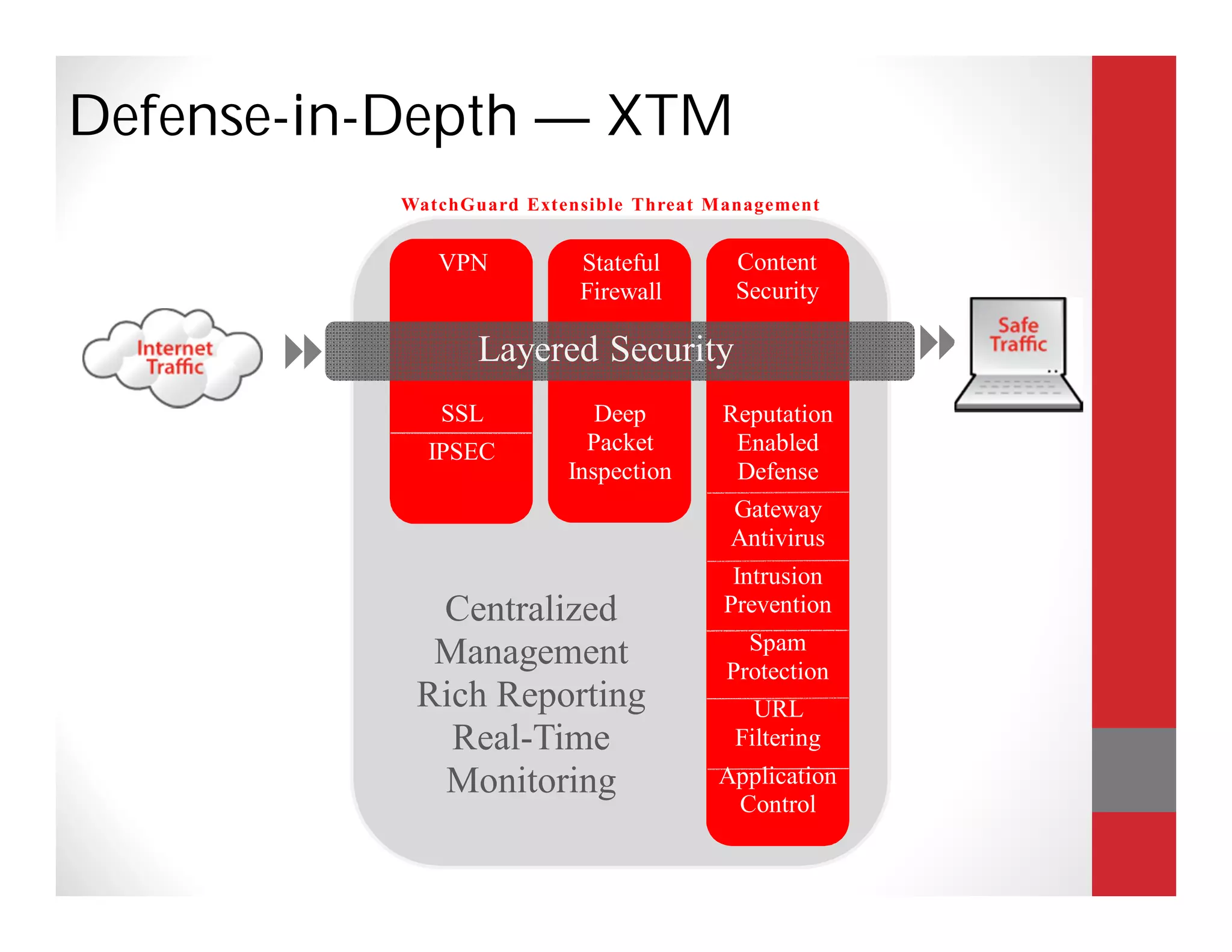 Defense-in-Depth — XTM
           WatchGuard Extensible Threat Management


              VPN          Stateful       Content
                           Firewall       Security

                 Layered Security                    
              SSL            Deep       Reputation
             IPSEC          Packet       Enabled
                          Inspection     Defense
                                         Gateway
                                         Antivirus
                                          Intrusion
             Centralized                 Prevention
                                           Spam
             Management                  Protection
            Rich Reporting                  URL
              Real-Time                   Filtering
             Monitoring                 Application
                                         Control
 