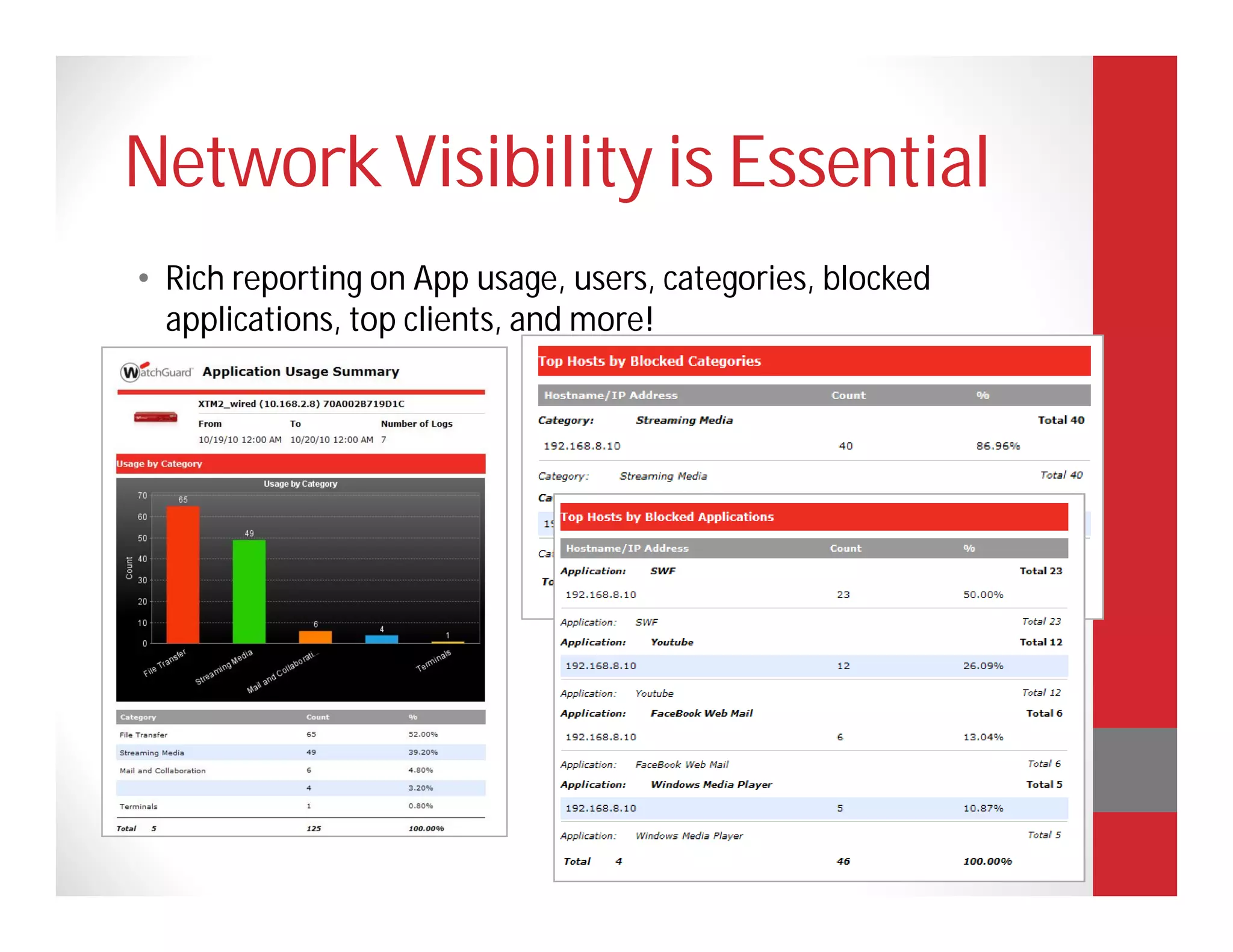 Network Visibility is Essential
• Rich reporting on App usage, users, categories, blocked
  applications, top clients, and more!
 