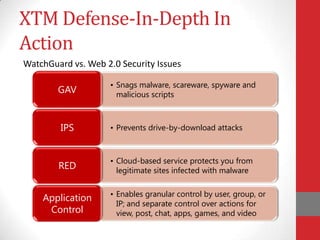 XTM Defense-In-Depth In
Action
WatchGuard vs. Web 2.0 Security Issues

                    • Snags malware, scareware, spyware and
        GAV           malicious scripts



         IPS        • Prevents drive-by-download attacks



                    • Cloud-based service protects you from
        RED           legitimate sites infected with malware

                    • Enables granular control by user, group, or
    Application
                      IP; and separate control over actions for
     Control          view, post, chat, apps, games, and video
 