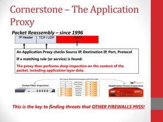 Cornerstone – The Application
Proxy
Packet Reassembly – since 1996


  An Application Proxy checks Source IP, Destination IP, Port, Protocol
  If a matching rule (or service) is found:
  The proxy then performs deep inspection on the content of the
  packet, including application layer data.




This is the key to finding threats that OTHER FIREWALLS MISS!
 