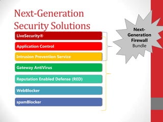 Next-Generation
Security Solutions                   Next-
LiveSecurity®                      Generation
                                    Firewall
Application Control                  Bundle

Intrusion Prevention Service

Gateway AntiVirus

Reputation Enabled Defense (RED)

WebBlocker

spamBlocker
 