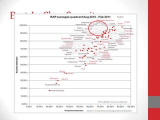 Best-In-Class Security
 