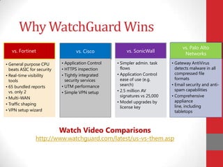 Why WatchGuard Wins
                                                                                   vs. Palo Alto
   vs. Fortinet                    vs. Cisco             vs. SonicWall
                                                                                    Networks

• General purpose CPU       • Application Control   • Simpler admin. task    • Gateway AntiVirus
  beats ASIC for security   • HTTPS inspection        flows                    detects malware in all
• Real-time visibility      • Tightly integrated    • Application Control      compressed file
  tools                       security services       ease of use (e.g.        formats
• 65 bundled reports        • UTM performance         search)                • Email security and anti-
  vs. only 2                                        • 2.5 million AV           spam capabilities
                            • Simple VPN setup
• Multi-WAN                                           signatures vs 25,000   • Comprehensive
                                                    • Model upgrades by        appliance
• Traffic shaping
                                                      license key              line, including
• VPN setup wizard                                                             tabletops



                            Watch Video Comparisons
                http://www.watchguard.com/latest/us-vs-them.asp
 