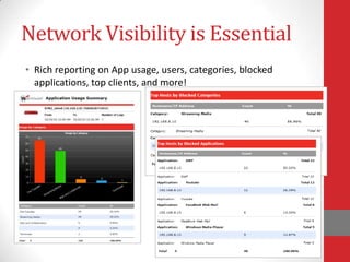 Network Visibility is Essential
• Rich reporting on App usage, users, categories, blocked
  applications, top clients, and more!
 