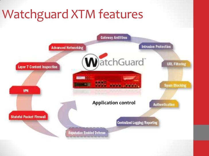 Watchguard Comparison Chart
