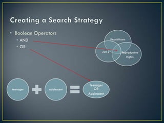 • Boolean Operators
   • AND                                    Republicans

   • OR
                                     2012           Reproductive
                                                       Rights




                             Teenager
teenager        adolescent      OR
                             Adolescent
 