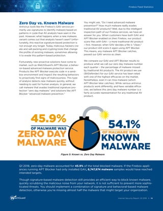 WatchGuard Internet Security Report | PDF