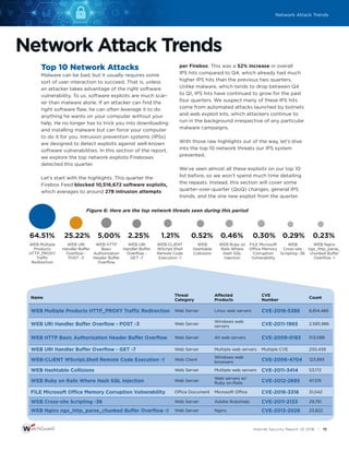 WatchGuard Internet Security Report | PDF