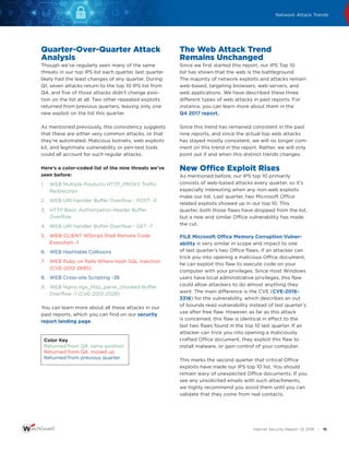 WatchGuard Internet Security Report | PDF