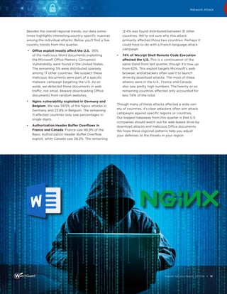 WatchGuard Internet Security Report | PDF