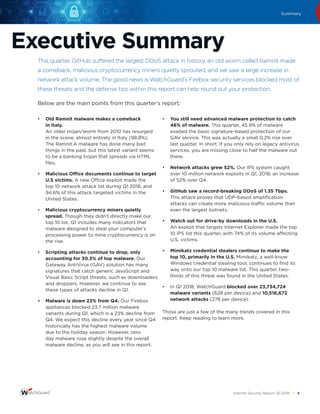 WatchGuard Internet Security Report | PDF