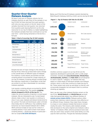 WatchGuard Internet Security Report | PDF