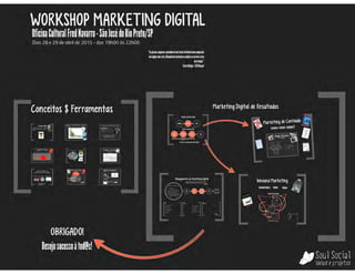Workshop Marketing Digital - 2 de 2