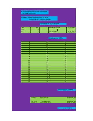 COLEGIO NACIONAL NICOLAS ESGUERRA
"EDIFICAMOS FUTURO"

NOMBRE: SEBASTIAN SANCHEZ SANCHEZ
         JEISON DAVID SANCHEZ CADENA

                            FUNCIONES DE FECHA Y HORA

AÑO                  1997                 FECHA DE NACIDO               17/09/1997
MES                     9
DIA                    17                 FECHA ACTUAL                  01/04/2013


                                          FUNCIONES DE TECTO

          1                         21                         41   )
          2                         22                         42   *
          3                         23                         43   +
          4                         24                         44   ,
          5                         25                         45   -
          6                         26                         46   .
          7                         27                         47   /
          8                         28                         48   0
          9                         29                         49   1
         10                         30                         50   2
         11                         31                         51   3
         12                         32                         52   4
         13                         33    !                    53   5
         14                         34    "                    54   6
         15                         35    #                    55   7
         16                         36    $                    56   8
         17                         37    %                    57   9
         18                         38    &                    58   :
         19                         39    '                    59   ;
         20                         40    (                    60   <




                                                     FUNCION CONCATENAR




              NOMBRE        JESON DAVID                             JEISONDAVIDSANCHEZCADENA

              APELLIDOS     SANCHEZ CADENA                          JEISONDAVIDSANCHEZCADENA


                                                     FUNCION NOMPROPIO
 