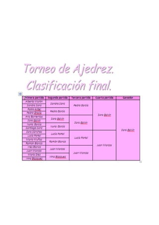 Libro ejercicios word