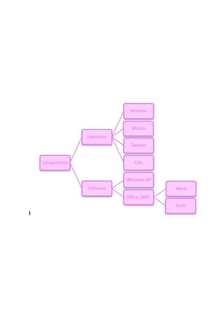 Libro ejercicios word