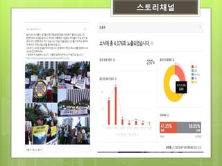 스토리채널
 