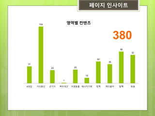 페이지 인사이트
31
104
24
1
25
10
40
35
58
52
4대강 가리왕산 군기지 백두대간 야생동물 에너지기후 정책 케이블카 탈핵 회원
영역별 컨텐츠
380
 