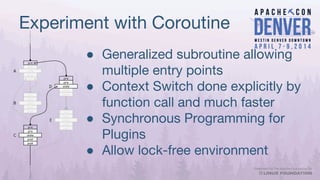 Experiment with Coroutine
● Generalized subroutine allowing
multiple entry points
● Context Switch done explicitly by
function call and much faster
● Synchronous Programming for
Plugins
● Allow lock-free environment
post
state
pre
pre
post
A
B
C
D
E
post
state
pre
post
post
state
pre
pre
post
post
state
pre
post
post
pre
pre
post
state
pre
pre
 