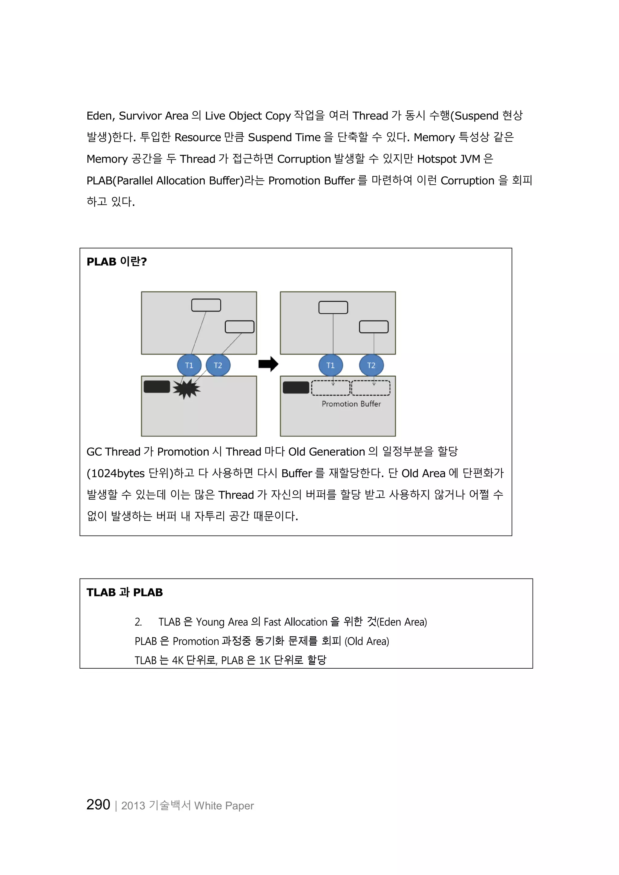 290│2013 기술백서 White Paper
Eden, Survivor Area 의 Live Object Copy 작업을 여러 Thread 가 동시 수행(Suspend 현상
발생)한다. 투입한 Resource 만큼 Suspend Time 을 단축할 수 있다. Memory 특성상 같은
Memory 공간을 두 Thread 가 접근하면 Corruption 발생할 수 있지만 Hotspot JVM 은
PLAB(Parallel Allocation Buffer)라는 Promotion Buffer 를 마련하여 이런 Corruption 을 회피
하고 있다.
PLAB 이란?
GC Thread 가 Promotion 시 Thread 마다 Old Generation 의 일정부분을 할당
(1024bytes 단위)하고 다 사용하면 다시 Buffer 를 재할당한다. 단 Old Area 에 단편화가
발생할 수 있는데 이는 많은 Thread 가 자신의 버퍼를 할당 받고 사용하지 않거나 어쩔 수
없이 발생하는 버퍼 내 자투리 공간 때문이다.
TLAB 과 PLAB
2. TLAB 은 Young Area 의 Fast Allocation 을 위한 것(Eden Area)
PLAB 은 Promotion 과정중 동기화 문제를 회피 (Old Area)
TLAB 는 4K 단위로, PLAB 은 1K 단위로 할당
 