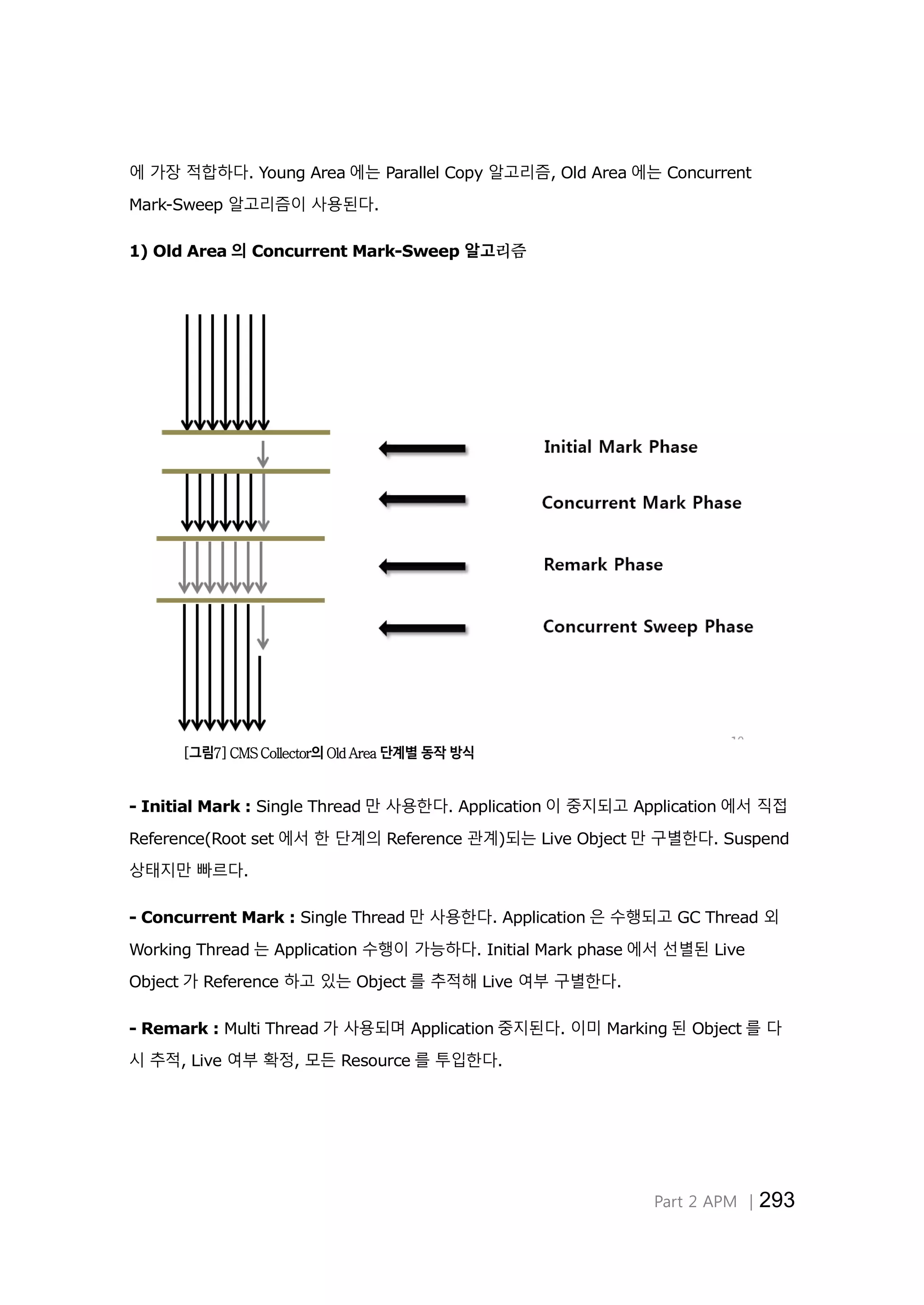 Part 2 APM │293
에 가장 적합하다. Young Area 에는 Parallel Copy 알고리즘, Old Area 에는 Concurrent
Mark-Sweep 알고리즘이 사용된다.
1) Old Area 의 Concurrent Mark-Sweep 알고리즘
[그림7] CMS Collector의 Old Area 단계별 동작 방식
- Initial Mark : Single Thread 만 사용한다. Application 이 중지되고 Application 에서 직접
Reference(Root set 에서 한 단계의 Reference 관계)되는 Live Object 만 구별한다. Suspend
상태지만 빠르다.
- Concurrent Mark : Single Thread 만 사용한다. Application 은 수행되고 GC Thread 외
Working Thread 는 Application 수행이 가능하다. Initial Mark phase 에서 선별된 Live
Object 가 Reference 하고 있는 Object 를 추적해 Live 여부 구별한다.
- Remark : Multi Thread 가 사용되며 Application 중지된다. 이미 Marking 된 Object 를 다
시 추적, Live 여부 확정, 모든 Resource 를 투입한다.
 