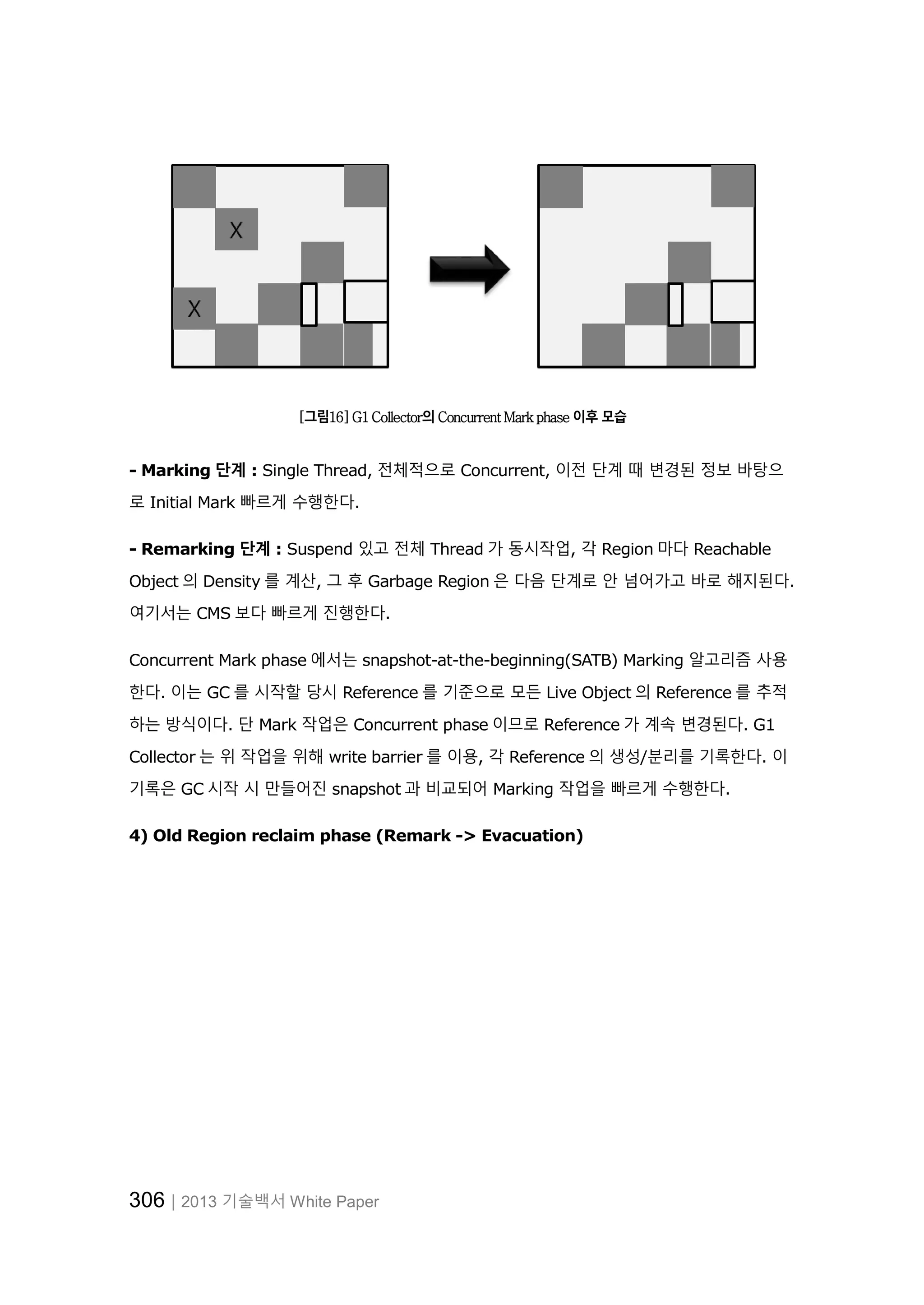 306│2013 기술백서 White Paper
[그림16] G1 Collector의 Concurrent Mark phase 이후 모습
- Marking 단계 : Single Thread, 전체적으로 Concurrent, 이전 단계 때 변경된 정보 바탕으
로 Initial Mark 빠르게 수행한다.
- Remarking 단계 : Suspend 있고 전체 Thread 가 동시작업, 각 Region 마다 Reachable
Object 의 Density 를 계산, 그 후 Garbage Region 은 다음 단계로 안 넘어가고 바로 해지된다.
여기서는 CMS 보다 빠르게 진행한다.
Concurrent Mark phase 에서는 snapshot-at-the-beginning(SATB) Marking 알고리즘 사용
한다. 이는 GC 를 시작할 당시 Reference 를 기준으로 모든 Live Object 의 Reference 를 추적
하는 방식이다. 단 Mark 작업은 Concurrent phase 이므로 Reference 가 계속 변경된다. G1
Collector 는 위 작업을 위해 write barrier 를 이용, 각 Reference 의 생성/분리를 기록한다. 이
기록은 GC 시작 시 만들어진 snapshot 과 비교되어 Marking 작업을 빠르게 수행한다.
4) Old Region reclaim phase (Remark -> Evacuation)
 