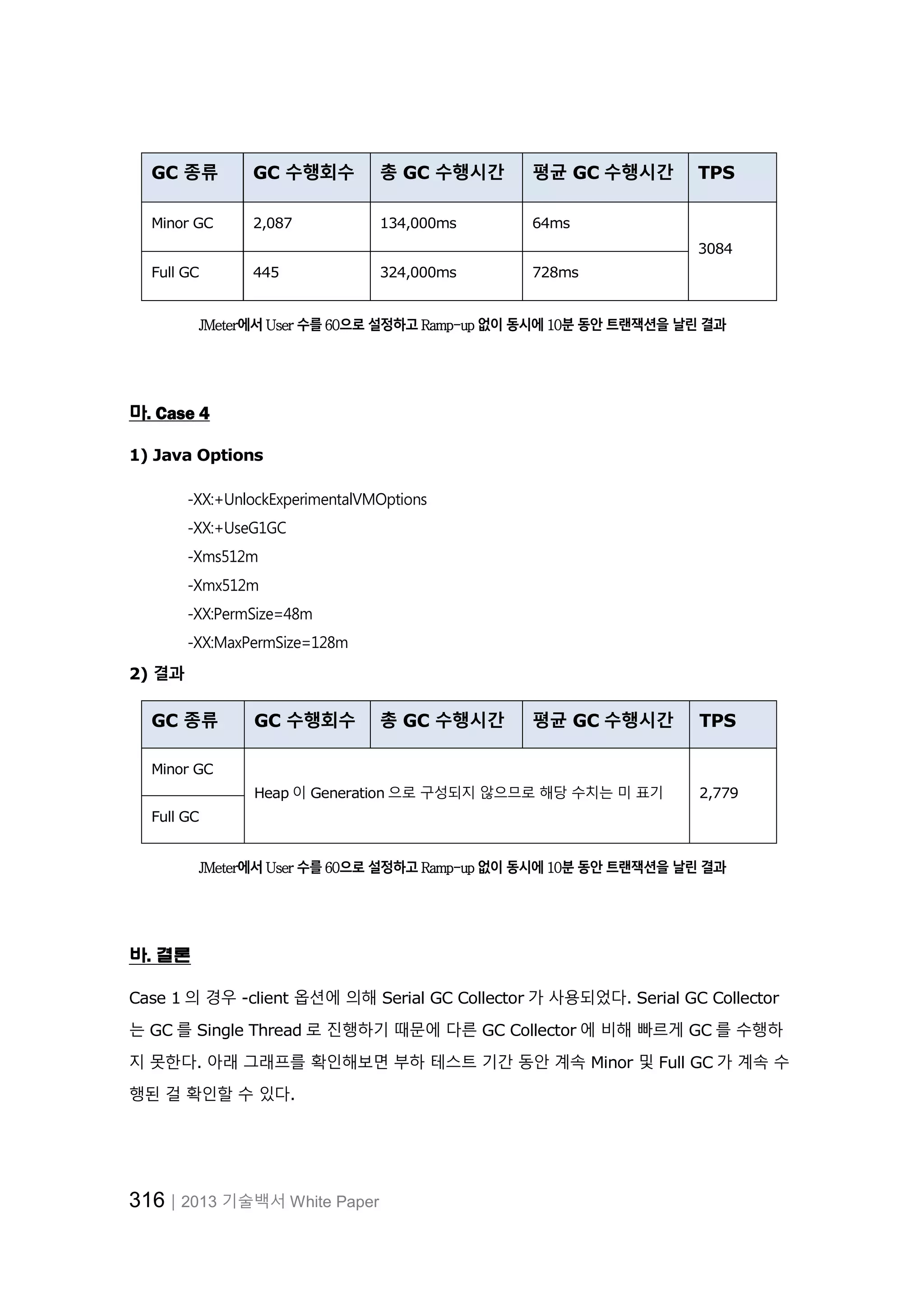 316│2013 기술백서 White Paper
GC 종류 GC 수행회수 총 GC 수행시간 평균 GC 수행시간 TPS
Minor GC 2,087 134,000ms 64ms
3084
Full GC 445 324,000ms 728ms
JMeter에서 User 수를 60으로 설정하고 Ramp-up 없이 동시에 10분 동안 트랜잭션을 날린 결과
마. Case 4
1) Java Options
-XX:+UnlockExperimentalVMOptions
-XX:+UseG1GC
-Xms512m
-Xmx512m
-XX:PermSize=48m
-XX:MaxPermSize=128m
2) 결과
GC 종류 GC 수행회수 총 GC 수행시간 평균 GC 수행시간 TPS
Minor GC
Heap 이 Generation 으로 구성되지 않으므로 해당 수치는 미 표기 2,779
Full GC
JMeter에서 User 수를 60으로 설정하고 Ramp-up 없이 동시에 10분 동안 트랜잭션을 날린 결과
바. 결론
Case 1 의 경우 -client 옵션에 의해 Serial GC Collector 가 사용되었다. Serial GC Collector
는 GC 를 Single Thread 로 진행하기 때문에 다른 GC Collector 에 비해 빠르게 GC 를 수행하
지 못한다. 아래 그래프를 확인해보면 부하 테스트 기간 동안 계속 Minor 및 Full GC 가 계속 수
행된 걸 확인할 수 있다.
 