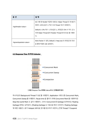 438│2013 기술백서 White Paper
옵 션 설 명
-Xgcthreads<value>
GC 수행 중 Parallel 작업에 사용되는 Helper Thread 의 개수를 지
정한다. 설정 값보다 1 적은 수로 Thread 개수가 정해진다.
Default 는 CPU 개수 -1 최솟값은 1, 최댓값은 CPU 수 이다. 값 1
이면 Helper Thread 없이 Mutator Thread 만으로 GC 를 수행한
다.
-Xgcworkpackets<value>
Work Packet 수 설정, Default 는 Heap size 의 최댓값으로 연산
을 통해 적절한 값을 설정한다.
4.3 Response Time 최적화 Collector
[그림5] Response Time 최적화 Collector의 GC 단계별 동작 방식
하나이상의 Background Thread 가 GC 를 수행한다. Application 수행 도중 Concurrent Mark,
Concurrent Sweep 를 수행한다. Pause time 을 줄이기 위해 Concurrent Mark 를 수행하지만
Stop-the-world Mark 도 같이 수행한다. 그러나 Concurrent 중 Garbage 되어버리는 Floating
Garbage 문제는 남아있다. (Floating Garbage 는 다음 GC 에서 사라진다. Floating Garbage
에 대한 내용은 1 분기 Hotspot JVM GC 문서를 참고하기 바란다.) 전체 Thread 가 Suspend
 