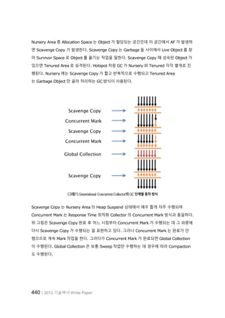 440│2013 기술백서 White Paper
Nursery Area 중 Allocation Space 는 Object 가 할당되는 공간인데 이 공간에서 AF 가 발생하
면 Scavenge Copy 가 발생한다. Scavenge Copy 는 Garbage 들 사이에서 Live Object 를 찾
아 Survivor Space 로 Object 를 옮기는 작업을 말한다. Scavenge Copy 때 성숙된 Object 가
있으면 Tenured Area 로 승격된다. Hotspot 처럼 GC 가 Nursery 와 Tenured 각각 별개로 진
행된다. Nursery 에는 Scavenge Copy 가 짧고 반복적으로 수행되고 Tenured Area
는 Garbage Object 만 골라 처리하는 GC 방식이 사용된다.
[그림7] Generational Concurrent Collector의 GC 단계별 동작 방식
Scavenge Copy 는 Nursery Area 의 Heap Suspend 상태에서 매우 짧게 자주 수행되며
Concurrent Mark 는 Response Time 최적화 Collector 의 Concurrent Mark 방식과 동일하다.
위 그림은 Scavenge Copy 완료 후 어느 시점부터 Concurrent Mark 가 수행되는 데 그 와중에
다시 Scavenge Copy 가 수행되는 걸 표현하고 있다. 그러나 Concurrent Mark 는 완료가 안
됐으므로 계속 Mark 작업을 한다. 그러다가 Concurrent Mark 가 완료되면 Global Collection
이 수행된다. Global Collection 은 보통 Sweep 작업만 수행하는 데 경우에 따라 Compaction
도 수행된다.
 