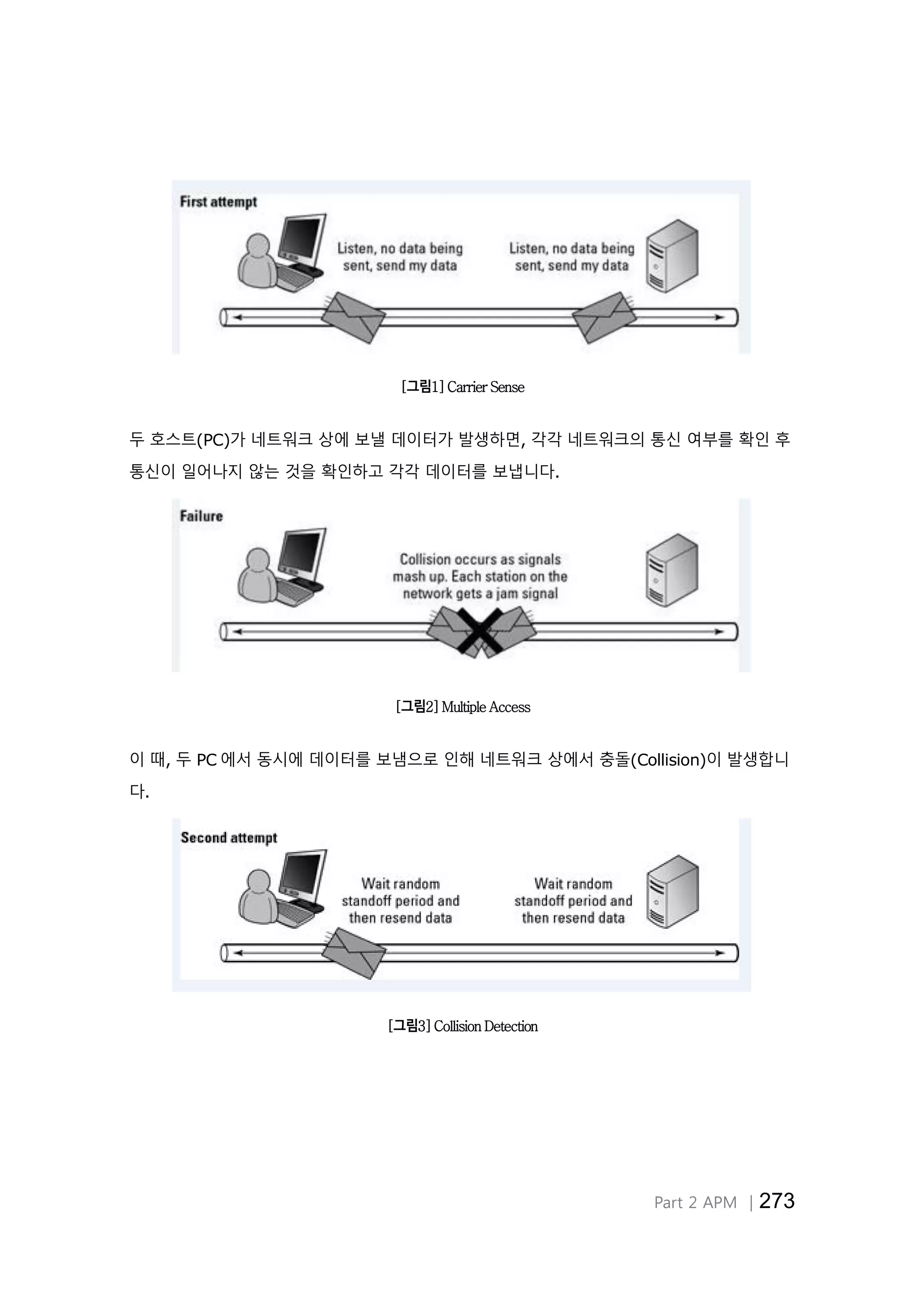 Part 2 APM │273
[그림1] Carrier Sense
두 호스트(PC)가 네트워크 상에 보낼 데이터가 발생하면, 각각 네트워크의 통신 여부를 확인 후
통신이 일어나지 않는 것을 확인하고 각각 데이터를 보냅니다.
[그림2] Multiple Access
이 때, 두 PC 에서 동시에 데이터를 보냄으로 인해 네트워크 상에서 충돌(Collision)이 발생합니
다.
[그림3] Collision Detection
 