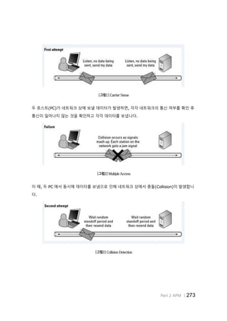 Part 2 APM │273
[그림1] Carrier Sense
두 호스트(PC)가 네트워크 상에 보낼 데이터가 발생하면, 각각 네트워크의 통신 여부를 확인 후
통신이 일어나지 않는 것을 확인하고 각각 데이터를 보냅니다.
[그림2] Multiple Access
이 때, 두 PC 에서 동시에 데이터를 보냄으로 인해 네트워크 상에서 충돌(Collision)이 발생합니
다.
[그림3] Collision Detection
 