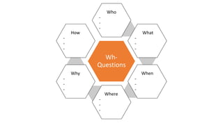 Wh-
Questions
Who
-
-
-
What
-
-
-
When
-
-
-
Where
-
-
-
Why
-
-
-
How
-
-
-
 
