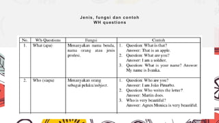 WH - Questions-WPS Office.pptxlklklklklklkl | PPTX
