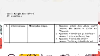 WH - Questions-WPS Office.pptxlklklklklklkl | PPTX