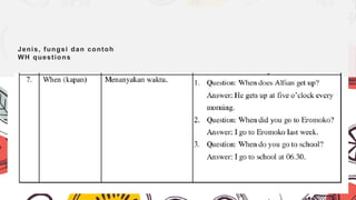 WH - Questions-WPS Office.pptxlklklklklklkl | PPTX