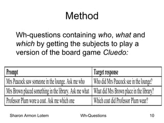 Sharon Armon Lotem Wh-Questions 10
Method
Wh-questions containing who, what and
which by getting the subjects to play a
version of the board game Cluedo:
Prompt Targetresponse
MrsPeacocksawsomeoneinthelounge.Askmewho WhodidMrsPeacockseeinthelounge?
MrsBrownplacedsomethinginthelibrary.Askmewhat WhatdidMrsBrownplaceinthelibrary?
ProfessorPlumworeacoat.Askmewhichone WhichcoatdidProfessorPlumwear?
 
