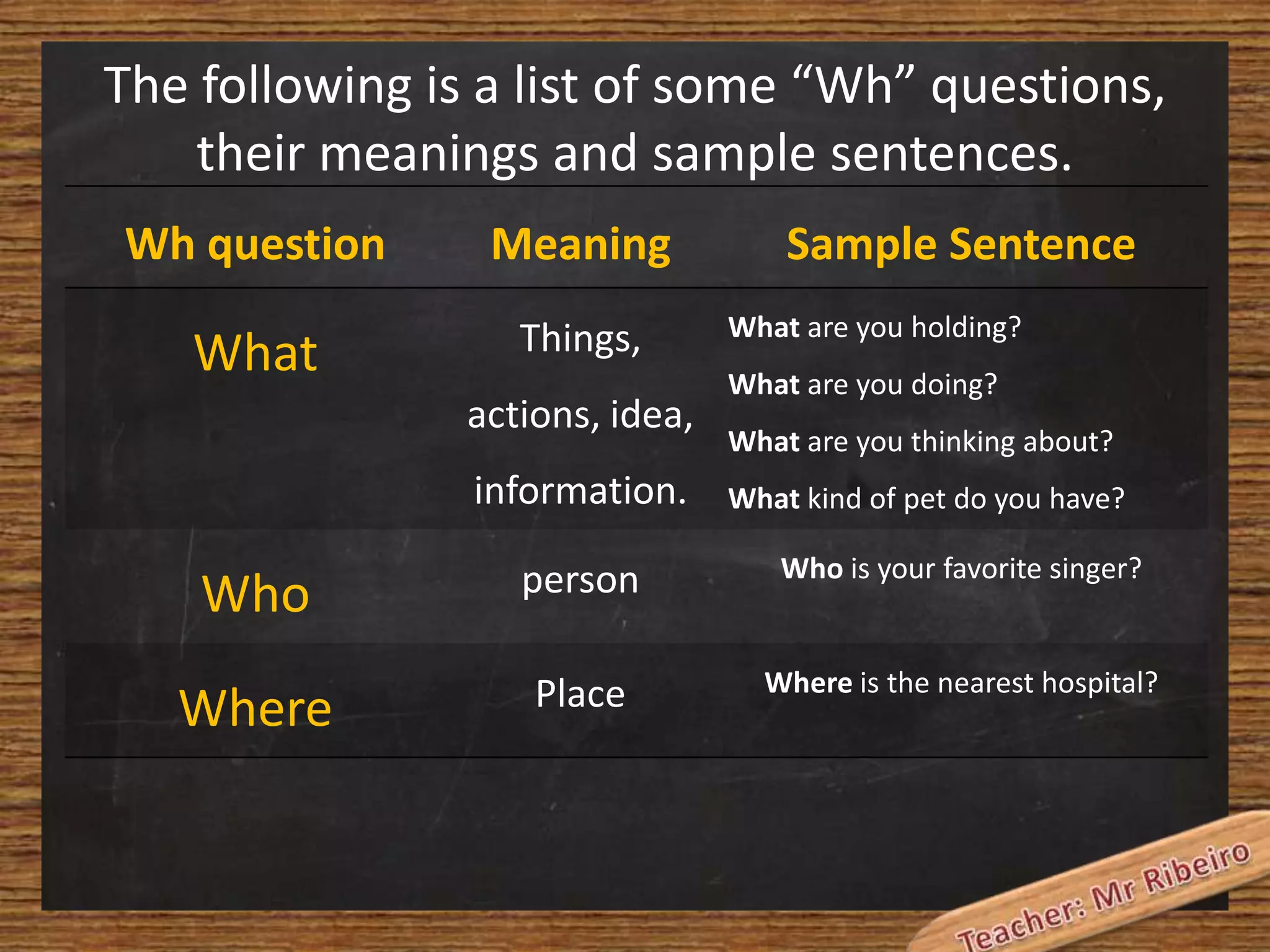 The following is a list of some “Wh” questions,
their meanings and sample sentences.
Wh question

Meaning

What

Things,
actions, idea,
information.

Sample Sentence
What are you holding?
What are you doing?
What are you thinking about?
What kind of pet do you have?

Who

person

Who is your favorite singer?

Where

Place

Where is the nearest hospital?

 