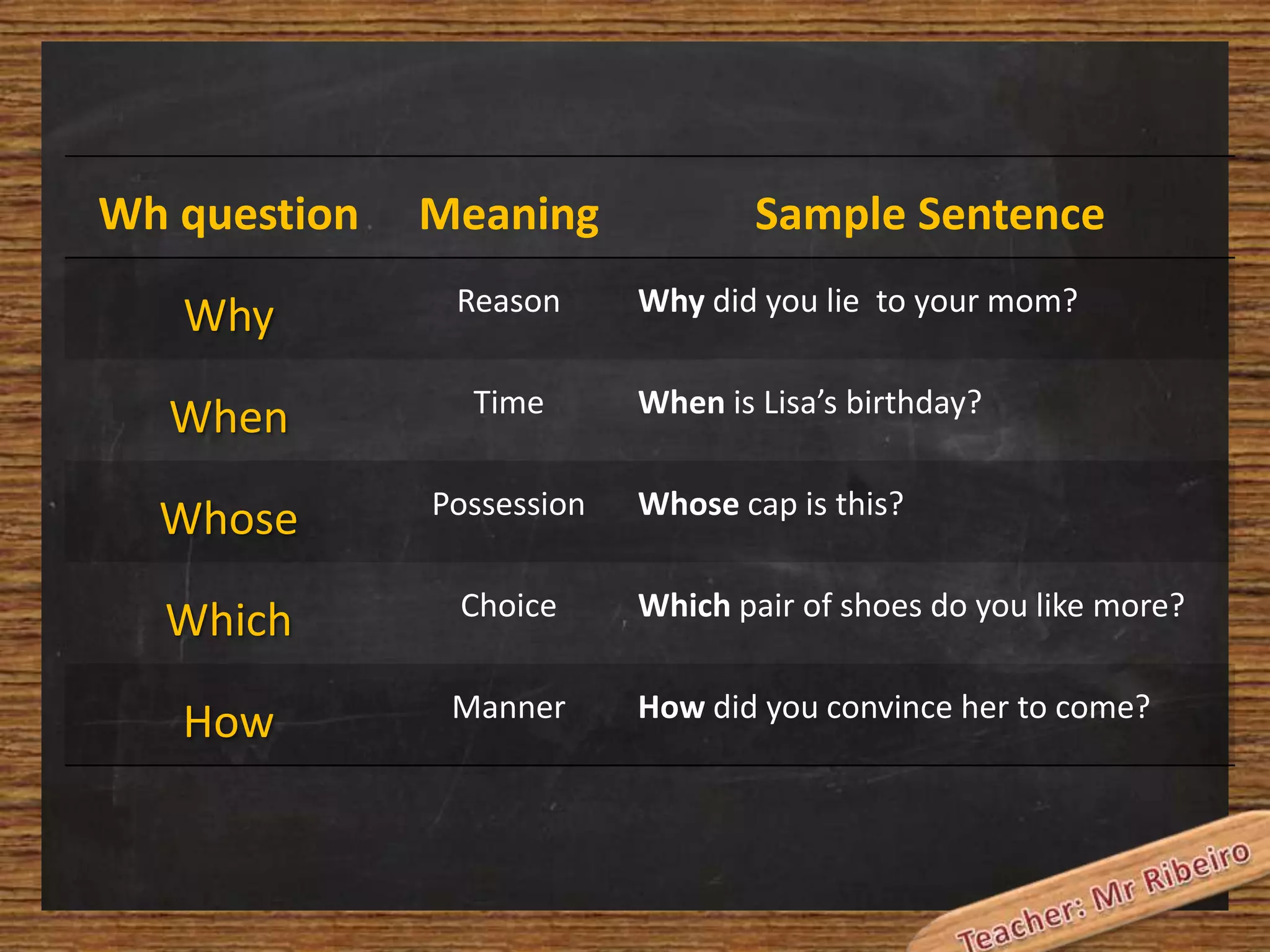 Wh question

Meaning

Sample Sentence

Why

Reason

When

Time

Whose

Possession

Which

Choice

Which pair of shoes do you like more?

How

Manner

How did you convince her to come?

Why did you lie to your mom?
When is Lisa’s birthday?
Whose cap is this?

 