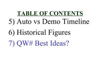 TABLE OF CONTENTS
5) Auto vs Demo Timeline
6) Historical Figures
7) QW# Best Ideas?
 
