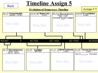 Back
       Timeline Assign 5
 