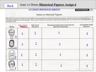 Back   Auto vs Demo Historical Figures Assign 6
 