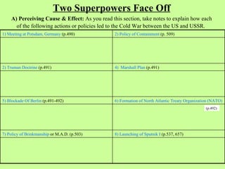 Two Superpowers Face Off
    A) Perceiving Cause & Effect: As you read this section, take notes to explain how each
      of the following actions or policies led to the Cold War between the US and USSR.
1) Meeting at Potsdam, Germany (p.490)          2) Policy of Containment (p. 509)




2) Truman Doctrine (p.491)                      4) Marshall Plan (p.491)




5) Blockade Of Berlin (p.491-492)               6) Formation of North Atlantic Treaty Organization (NATO)
                                                                                                (p.492)




7) Policy of Brinkmanship or M.A.D. (p.503)     8) Launching of Sputnik I (p.537, 657)
 