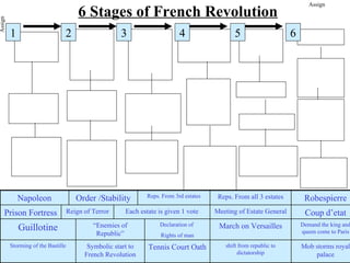 Assign
                                        6 Stages of French Revolution
Assign




         1                      2                     3                      4                  5                    6




                                                                Reps. From 3rd estates    Reps. From all 3 estates
             Napoleon                  Order /Stability                                                                   Robespierre
     Prison Fortress                Reign of Terror     Each estate is given 1 vote      Meeting of Estate General        Coup d’etat
                                             “Enemies of             Declaration of       March on Versailles            Demand the king and
             Guillotine                                                                                                  queen come to Paris
                                              Republic”              Rights of man
         Storming of the Bastille          Symbolic start to    Tennis Court Oath           shift from republic to       Mob storms royal
                                          French Revolution                                       dictatorship               palace
 