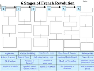 Assign
                                        6 Stages of French Revolution
Assign




         1                      2 ...
