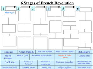 6 Stages of French Revolution
1                          2                   3                     4                  5   ...