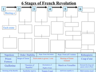 6 Stages of French Revolution
1                          2                   3                     4                  5   ...
