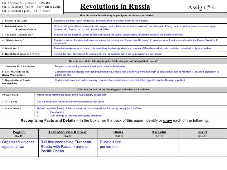Worksheets Russian Revolution Worksheet collection of russian revolution worksheets sharebrowse pictures beatlesblogcarnival