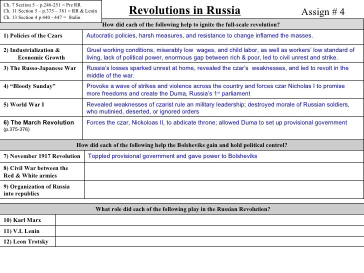 lenins rule and effect on ussr essay Brief biography of joseph stalin in causes of the cold war. lenins rule and effect on ussr essay Brief biography of joseph stalin in causes of the cold war.