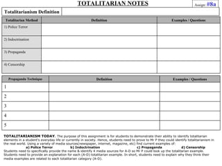 TOTALITARIAN NOTES                                                            Assign:   #8a
Totalitarianism Definition
 Totalitarian Method                                     Definition                                           Examples / Questions
1) Police Terror


2) Indoctrination


3) Propaganda


4) Censorship


    Propaganda Technique                                     Definition                                        Examples / Questions

1
2
3
4
5

TOTALITARIANISM TODAY. The purpose of this assignment is for students to demonstrate their ability to identify totalitarian
elements in a student's everyday life or currently in society. Hence, students need to prove to Mr P they could identify totalitarianism in
the real world. Using a variety of media sources(newspaper, internet, magazine, etc) find current examples of:
               a) Police Terror             b) Indoctrination                          c) Propaganda                d) Censorship
Students need to specifically provide the name & identify 4 media sources for A-D so Mr P could look up the totalitarian example.
Students need to provide an explanation for each (A-D) totalitarian example. In short, students need to explain why they think their
media examples are related to each totalitarian category (A-D).
 