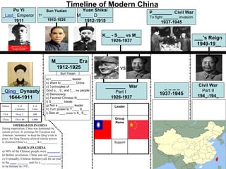 Timeline of Modern China
     Pu Yi         Sun Yuxian      Yuan Shikai
                                                                                            P________ Civil War
_Last_ Emperor 1 ______ ________ M_____ D______
                st
                                                                                            To fight _______ invasion
     1911          1912-1925        1912-1915                                                     1937-1945


                                                                        K__ - S___ vs M__
                                                                                                                        ___’s Reign
                                                                           1926-1937
                                                                                                                         1949-19__


                                          M________ Era
                                           1912-1925                            vs
                                                   Sun Yixian
                                     a) r____________ leader
                                     b) Want to ________ China
                                                                         ________ War                                    Civil War
                                     c) 3 principles of:                                           ____
_Qing_ Dynasty                       Govt o_ , b_ and f_ _ the people
                                                                             Part I                                        Part II
                                     d) Democracy                                                1937-1945               194_-194_
  1644-1911                          e) Favored Chinese N_______           1926-1937
                                     f) S_______ Ideals
Nation       # of         # of       g) Not a _________ leader               Leader
           Centuries     Years       h) Turn power to Y____ S____
USA        Over 2         200        i) Dies at ___, power to K_ S__

China      Over 40       4,000                                               Group
                                                                             Name
          IMPERIALISM IN CHINA
During imperialism, China was dominated by
outside powers. In exchange for European and
American ‘assistance’ to keep the Qing’s rule in
place, the Qing Dynasty allowed outside powers
to dominate China’s t_______ & r___________.                                 Support
            BASICS ON CHINA
a) 90% of the Chinese people were ________.
b) Before revolution, China was not ________.
c) Eventually, Chinese thinkers call for an end
to the ____ _______ and for a ___ _________
to be formed in 1911.
 